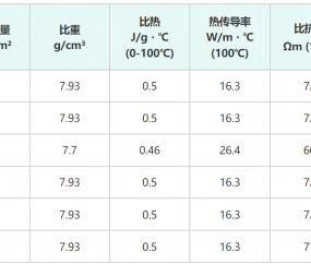 科學新證：粉木耳能延緩細胞衰老